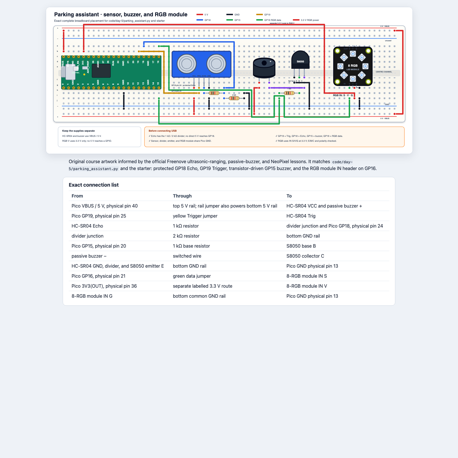 Complete parking assistant with protected HC-SR04, transistor-driven passive buzzer, and Freenove 8-RGB module on separate 5 V and 3.3 V supplies with common ground.